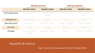Seminario de Hepatitis, generalidades... | PPTX
