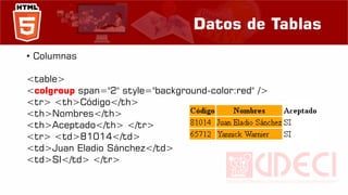 Datos de Tablas
• Columnas
<table>
<colgroup span="2" style="background-color:red" />
<tr> <th>Código</th>
<th>Nombres</th>
<th>Aceptado</th> </tr>
<tr> <td>81014</td>
<td>Juan Eladio Sánchez</td>
<td>SI</td> </tr>
 
