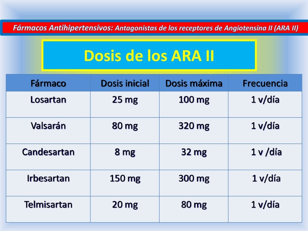 Farmacos Antihipertensivos Ara II farmacos-antihipertensivos-ara-ii