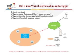CSP e Vini Veri: il sistema di monitoraggio
3 vigneti monitorati:
Vigneto scuola Enologica di Alba [1 stazione master]
Vig...
