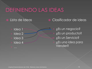    Lista de Ideas                                              Clasificador de ideas

    › Idea 1                                                     › ¿Es un negocio?
    › Idea 2                                                     › ¿Es un producto?
    › Idea 3                                                     › ¿Es un Servicio?
    › Idea 4                                                     › ¿Es una idea para
    › …                                                            Vender?




Mujeres Emprendedoras de Chile - Relatora: Mary Montesinos                        15
 