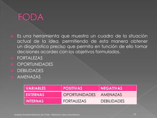      Es una herramienta que muestra un cuadro de la situación
      actual de la idea, permitiendo de esta manera obtener
      un diagnóstico preciso que permita en función de ello tomar
      decisiones acordes con los objetivos formulados.
     FORTALEZAS
     OPORTUNIDADES
     DEBILIDADES
     AMENAZAS

              VARIABLES                        POSITIVAS         NEGATIVAS
              EXTERNAS                         OPORTUNIDADES     AMENAZAS
              INTERNAS                         FORTALEZAS        DEBILIDADES


    Mujeres Emprendedoras de Chile - Relatora: Mary Montesinos                 17
 