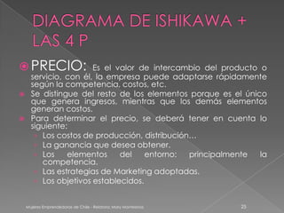 PRECIO:              Es el valor de intercambio del producto o
      servicio, con él, la empresa puede adaptarse rápidamente
      según la competencia, costos, etc.
     Se distingue del resto de los elementos porque es el único
      que genera ingresos, mientras que los demás elementos
      generan costos.
     Para determinar el precio, se deberá tener en cuenta lo
      siguiente:
       › Los costos de producción, distribución…
       › La ganancia que desea obtener.
       › Los    elementos     del    entorno:  principalmente  la
         competencia.
       › Las estrategias de Marketing adoptadas.
       › Los objetivos establecidos.


    Mujeres Emprendedoras de Chile - Relatora: Mary Montesinos   25
 