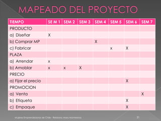 TIEMPO                         SE M 1 SEM 2               SEM 3   SEM 4   SEM 5   SEM 6    SEM 7
PRODUCTO
a) Diseñar                     X
b) Comprar MP                                                     X
c) Fabricar                                                               x       X
PLAZA
a) Arrendar                    x
b) Amoblar                     x            x             X
PRECIO
a) Fijar el precio                                                                X
PROMOCION
a) Venta                                                                                   X
b) Etiqueta                                                                       X
c) Empaque                                                                        X

  Mujeres Emprendedoras de Chile - Relatora: Mary Montesinos                          31
 