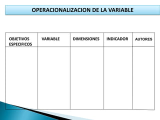                    OBJETIVO GENERAL        VARIABLEFUNDAMENTOSTEÓRICOSMARCO REFERENCIAL(RESEÑA HISTORICA DE LA EMPRESA – OPCIONAL)OBJETO DEESTUDIO