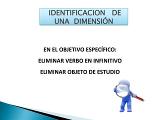 OBJETIVOS ESPECÍFICOSVARIABLE DIMENSIONES DE LA VARIABLEPUNTOS O ASPECTOS ACONSIDERAR CON RESPECTO A LA VARIABLESUBPUNTOS O ASPECTOSA CONSIDERARINDICADORES