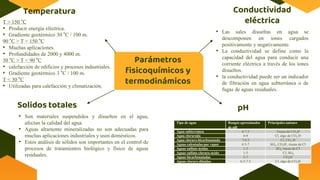 Parámetros
fisicoquímicos y
termodinámicos
T > 150 °C
• Producir energía eléctrica.
• Gradiente geotérmico 30 °C / 100 m.
90 °C > T < 150 °C
• Muchas aplicaciones.
• Profundidades de 2000 y 4000 m.
30 °C > T < 90 °C
• calefacción de edificios y procesos industriales.
• Gradiente geotérmico 3 °C / 100 m.
T < 30 °C
• Utilizadas para calefacción y climatización.
Conductividad
eléctrica
Solidos totales
Temperatura
pH
Tipo de agua Rangos aproximados
de pH
Principales aniones
Agua subterránea 6-7.5 Trazas de CO3H-
Agua clorurada 4-9 Cl, algo de CO3 H-
Agua cloruro-bicarbonatada 7-8.5 Cl, CO3 H-
Aguas calentadas por vapor 4.5-7 SO4, CO3H-, trazas de Cl-
Aguas sulfato-ácidas 1-3 SO4, trazas de Cl-
Aguas sulfato-cloruro-ácido 1-5 Cl, SO4
Aguas bicarbonatadas 5-7 CO3H-
Aguas cloruro diluidas 6.5-7.5 Cl, algo de CO3H-
• Son materiales suspendidos y disueltos en el agua,
afectan la calidad del agua.
• Aguas altamente mineralizadas no son adecuadas para
muchas aplicaciones industriales y usos domésticos.
• Estos análisis de sólidos son importantes en el control de
procesos de tratamientos biológico y físico de aguas
residuales.
• Las sales disueltas en agua se
descomponen en iones cargados
positivamente y negativamente.
• La conductividad se define como la
capacidad del agua para conducir una
corriente eléctrica a través de los iones
disueltos.
• la conductividad puede ser un indicador
de filtración en agua subterránea o de
fugas de aguas residuales.
 