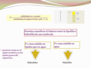 Permite cuantificar el balance entre la lipofilia e
                             hidrofilia de una molécula.


                             P>1 mas soluble en           P<1 mas soluble en
                             lipidos que en agua.         agua.
• penetran mejor en el
  tejido cerebral y en los
  tejidos grasos del
  organismo.

                               Hidrofobo                          Hidrofilo
 