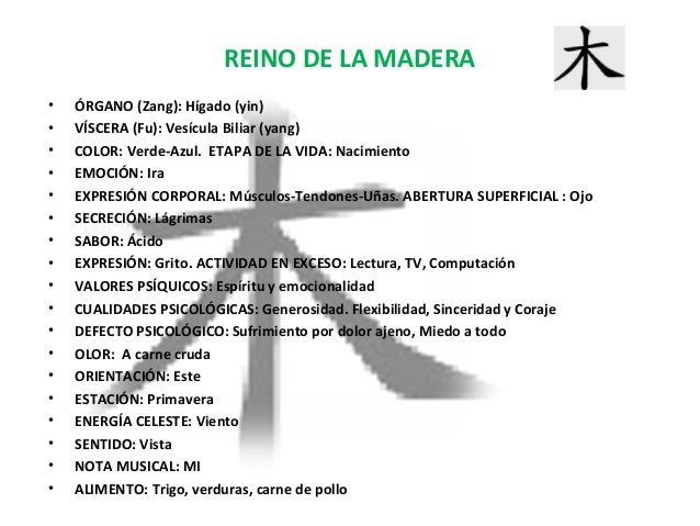 Las máscaras para la reducción de la persona
