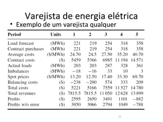 Varejista de energia elétrica
• Exemplo de um varejista qualquer
     –
          •
     –
     –
     –
•
     –
     –

                                     11
 