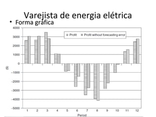 Varejista de energia elétrica
• Forma gráfica
     –
          •
     –
     –
     –
•
     –
     –

                            12
 