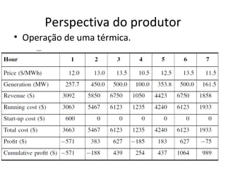 Perspectiva do produtor
• Operação de uma térmica.
     –
     –
     –
     –
•
     –
     –


                             23
 