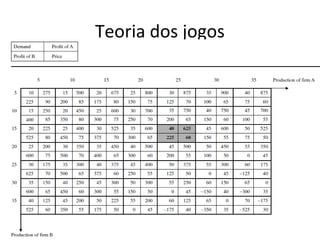 Teoria dos jogos
–




                       47
 