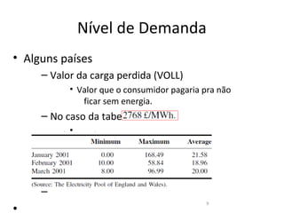 Nível de Demanda
• Alguns países
     – Valor da carga perdida (VOLL)
           • Valor que o consumidor pagaria pra não
              ficar sem energia.
     – No caso da tabela:
           •
           •
     –
     –
     –
                                            9
•
 