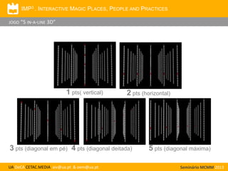 IMP3 . INTERACTIVE MAGIC PLACES, PEOPLE AND PRACTICES
JOGO “5 IN-A-LINE 3D”

1 pts( vertical)

2 pts (horizontal)

3 pts (diagonal em pé) 4 pts (diagonal deitada)
UA DeCA CETAC.MEDIA aiv@ua.pt & oem@ua.pt

5 pts (diagonal máxima)
Seminário MCMM 2013

 