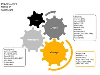ENQUADRAMENTOINTERACTIVE MAGIC PLACES, PEOPLE AND PRACTICES
IMP3 .
TEÓRICO DA

INVESTIGAÇÃO

....
Jogos

Abt (1970)
Ancinelo (2006)
Azevedo (2009)
Callois (1990)
Chen (2006)
Ferreira (2002)
Gee (2003)
Huizinga (2001)
Prensky (2000, 2001, 2006)
Salen (2004)
Veloso (2006)

Instalações

Chagas (1993)
Domingues (1988)
Druin (1999, 1996)
Eshach (2007)
Mountain (200, 2005, 2007)
Ruth (2003)
Schuler (1993)
Snibe (2009)

UA DeCA CETAC.MEDIA aiv@ua.pt & oem@ua.pt

Criança

Araújo (2004)
Bandura (1977)
Erikson (1976)
Piaget (1964, 1973, 1990)
Vygotsky (1976, 1978,
1989, 1991, 2005)

Seminário MCMM 2013

 