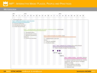 IMP3 . INTERACTIVE MAGIC PLACES, PEOPLE AND PRACTICES

METODOLOGIA

UA DeCA CETAC.MEDIA aiv@ua.pt & oem@ua.pt

Seminário MCMM 2013

 