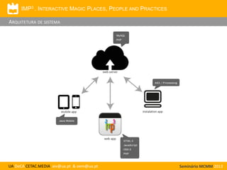 IMP3 . INTERACTIVE MAGIC PLACES, PEOPLE AND PRACTICES

ARQUITETURA DE SISTEMA

UA DeCA CETAC.MEDIA aiv@ua.pt & oem@ua.pt

Seminário MCMM 2013

 