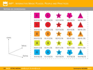 IMP3 . INTERACTIVE MAGIC PLACES, PEOPLE AND PRACTICES

SISTEMA DE COORDENADAS

UA DeCA CETAC.MEDIA aiv@ua.pt & oem@ua.pt

Seminário MCMM 2013

 