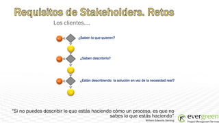 Los clientes….

                    NO        ¿Saben lo que quieren?

                         SI


                    NO         ¿Saben describirlo?


                         SI


                    NO         ¿Están describiendo la solución en vez de la necesidad real?


                         SI




“Si no puedes describir lo que estás haciendo cómo un proceso, es que no
                                            sabes lo que estás haciendo”
                                                                        William Edwards Deming
 