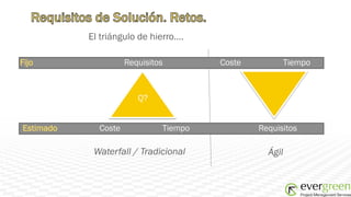 El triángulo de hierro….

Fijo                 Requisitos        Coste            Tiempo



                        Q?


Estimado     Coste            Tiempo           Requisitos

            Waterfall / Tradicional              Ágil
 