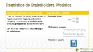 Bases de organización de requisitos           Seleccionar el modelo
Crear un conjunto de vistas/modelos para la - Escenarios de Uso
nueva solución de negocio , exhaustiva,
completa, consistente y entendida desde
todas las perspectivas de los stakeholders.
                                              -  Modelado de procesos
Son modelos no técnicos, entendibles por
los stakeholder.



                                              -  Historias de Usuario
 
