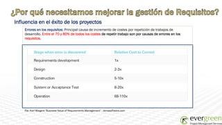 Influencia en el éxito de los proyectos
    Errores en los requisitos: Principal causa de incremento de costes por repetición de trabajos de
    desarrollo. Entre el 70 y 80% de todos los costes de repetir trabajo son por causas de errores en los
    requisitos.




    Fte: Karl Wiegers ‘Business Value of Requirements Managament’ . Jamasoftware.com
 