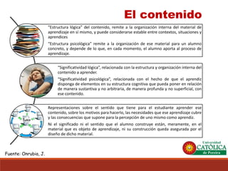 El contenido 
Fuente: Onrubia, J. 
“Estructuralógica”delcontenido,remitealaorganizacióninternadelmaterialdeaprendizajeensímismo,ypuedeconsiderarseestableentrecontextos,situacionesyaprendices 
“Estructurapsicológica”remitealaorganizacióndeesematerialparaunalumnoconcreto,ydependedeloque,encadamomento,elalumnoaportaalprocesodeaprendizaje. 
“Significatividadlógica”,relacionadaconlaestructurayorganizacióninternadelcontenidoaaprender. 
“Significatividadpsicológica”,relacionadaconelhechodequeelaprendizdispongadeelementosensuestructuracognitivaquepuedaponerenrelacióndemanerasustantivaynoarbitraria,demaneraprofundaynosuperficial,conesecontenido. 
Representacionessobreelsentidoquetieneparaelestudianteaprenderesecontenido,sobrelosmotivosparahacerlo,lasnecesidadesqueeseaprendizajecubreylasconsecuenciasquesuponeparalapercepcióndeunomismocomoaprendiz. 
Nielsignificadonielsentidoqueelalumnoconstruyeestán,meramente,enelmaterialqueesobjetodeaprendizaje,nisuconstrucciónquedaaseguradaporeldiseñodedichomaterial.  