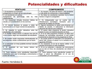 Potencialidades y dificultades 
Fuente: Hernández G.  