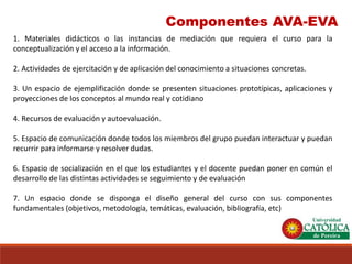 Componentes AVA-EVA 
1.Materialesdidácticosolasinstanciasdemediaciónquerequieraelcursoparalaconceptualizaciónyelaccesoalainformación. 
2.Actividadesdeejercitaciónydeaplicacióndelconocimientoasituacionesconcretas. 
3.Unespaciodeejemplificacióndondesepresentensituacionesprototípicas,aplicacionesyproyeccionesdelosconceptosalmundorealycotidiano 
4.Recursosdeevaluaciónyautoevaluación. 
5.Espaciodecomunicacióndondetodoslosmiembrosdelgrupopuedaninteractuarypuedanrecurrirparainformarseyresolverdudas. 
6.Espaciodesocializaciónenelquelosestudiantesyeldocentepuedanponerencomúneldesarrollodelasdistintasactividadesseseguimientoydeevaluación 
7.Unespaciodondesedispongaeldiseñogeneraldelcursoconsuscomponentesfundamentales(objetivos,metodología,temáticas,evaluación,bibliografía,etc)  