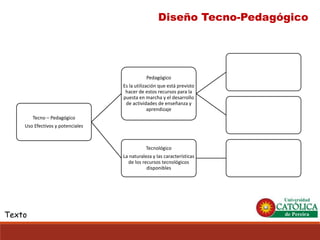 Diseño Tecno-Pedagógico 
Texto 
Tecno –Pedagógico 
Uso Efectivos y potenciales 
Pedagógico 
Es la utilización que está previsto hacer de estos recursos para la puesta en marcha y el desarrollo de actividades de enseñanza y aprendizaje 
Tecnológico 
La naturaleza y las características de los recursos tecnológicos disponibles  