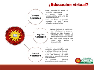 ¿Educación virtual? 
Primera Generación 
•Pocacomunicaciónentreelfacilitadoryelestudiante 
•Elalumnorecibe,porcorrespondencia,unaseriedematerialesimpresos 
•Envíalastareasypresentaexámenesenunasfechasseñaladasconanterioridad 
Segunda Generación 
•Mayor posibilidad de interacción entre el facilitador y el estudiante 
•Ademásdeltextoimpreso,elestudianterecibecasetesdeaudioovideo,programasradiales 
•Eltutorpuedecontactarporcorreo,porteléfonoopersonalmente 
Tercera Generación 
•Utilizacióndetecnologíasmássofisticadas.Interaccióndirectaentreelfacilitadordelcursoysusalumnos. 
•Medianteelcomputadorconectadoaunaredtelemática,elcorreoelectrónico,losgruposdediscusiónyotrasherramientas 
•Elfacilitadorinteractúapersonalmenteconlosestudiantes  
