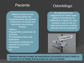 Paciente Odontólogo 
Debemos observar que 
factores dentro del 
comportamiento del paciente 
influenciaron el fracaso del ...