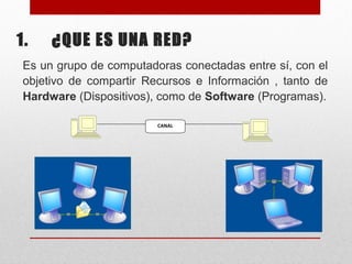 1. ¿QUE ES UNA RED?
Es un grupo de computadoras conectadas entre sí, con el
objetivo de compartir Recursos e Información , tanto de
Hardware (Dispositivos), como de Software (Programas).
CANAL
 
