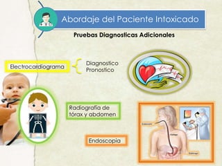 Abordaje del Paciente Intoxicado
Pruebas Diagnosticas Adicionales
Electrocardiograma
Diagnostico
Pronostico
Radiografía de
tórax y abdomen
Endoscopia
 