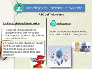 Abordaje del Paciente Intoxicado
ABC del Tratamiento
Facilitar la eliminación del tóxico
 Quitar las vestiduras o lavar
prolijamente la piel y mucosas
• Otra medida es retirar al paciente
del ambiente tóxico
Antagonizar
Deben conocerse y mantenerse a
mano en los servicios de urgencia
Si el tóxico ha sido absorbido puede
contribuirse a la eliminación
mediante la diuresis forzada y
alcalina o puede procederse a la
quelación
 