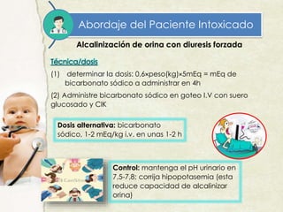 Abordaje del Paciente Intoxicado
Alcalinización de orina con diuresis forzada
Técnica/dosis
(1) determinar la dosis: 0,6×peso(kg)×5mEq = mEq de
bicarbonato sódico a administrar en 4h
(2) Administre bicarbonato sódico en goteo I.V con suero
glucosado y ClK
Control: mantenga el pH urinario en
7,5-7,8; corrija hipopotasemia (esta
reduce capacidad de alcalinizar
orina)
Dosis alternativa: bicarbonato
sódico, 1-2 mEq/kg i.v. en unas 1-2 h
 