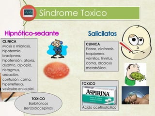 Síndrome Toxico
CLINICA
Miosis o midriasis,
hipotermia,
bradipnea,
hipotensión, ataxia,
disartria, diplopía,
nistagmus,
sedación,
confusión, coma,
hiperreflexia,
vesículas en la piel.
TOXICO
Barbitúricos
Benzodiacepinas
CLINICA
Fiebre, diaforesis,
taquipnea,
vómitos, tinnitus,
coma, alcalosis
metabólica.
TOXICO
Acido acetilsalicílico
 