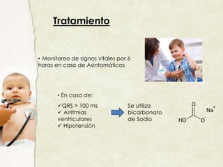 Tratamiento
QRS > 100 ms
 Arritmias
ventriculares
 Hipotensión
• En caso de:
Se utiliza
bicarbonato
de Sodio
• Monitoreo de signos vitales por 6
horas en caso de Asintomáticos
 