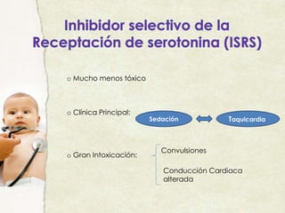 o Mucho menos tóxico
o Clínica Principal:
o Gran Intoxicación:
Sedación Taquicardia
Convulsiones
Conducción Cardiaca
alterada
 