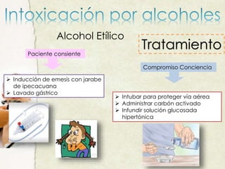 Alcohol Etílico
TratamientoPaciente consiente
 Inducción de emesis con jarabe
de ipecacuana
 Lavado gástrico
Compromiso Conciencia
 Intubar para proteger vía aérea
 Administrar carbón activado
 Infundir solución glucosada
hipertónica
 