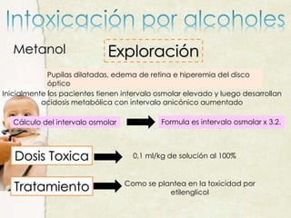 Metanol Exploración
Pupilas dilatadas, edema de retina e hiperemia del disco
óptico
Inicialmente los pacientes tienen intervalo osmolar elevado y luego desarrollan
acidosis metabólica con intervalo anicónico aumentado
Cálculo del intervalo osmolar Formula es intervalo osmolar x 3.2.
Dosis Toxica 0,1 ml/kg de solución al 100%
Tratamiento Como se plantea en la toxicidad por
etilenglicol
 