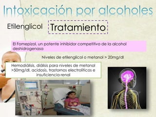 TratamientoEtilenglicol
El Fomepizol, un potente inhibidor competitivo de la alcohol
deshidrogenasa
Niveles de etilenglicol o metanol > 20mg/dl
Hemodiálisis, diálisis para niveles de metanol
>50mg/dl, acidosis, trastornos electrolíticos e
insuficiencia renal
 