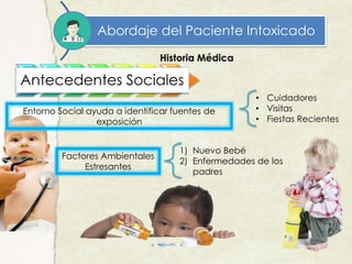 Abordaje del Paciente Intoxicado
Historia Médica
Antecedentes Sociales
Entorno Social ayuda a identificar fuentes de
exposición
• Cuidadores
• Visitas
• Fiestas Recientes
Factores Ambientales
Estresantes
1) Nuevo Bebé
2) Enfermedades de los
padres
 