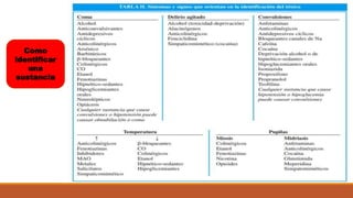 Como
identificar
una
sustancia
 