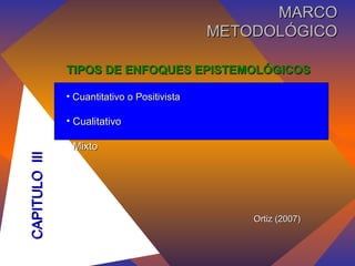 TIPOS DE ENFOQUES EPISTEMOLÓGICOS Cuantitativo o Positivista Cualitativo Mixto Ortiz (2007) CAPITULO  III MARCO METODOLÓGICO 