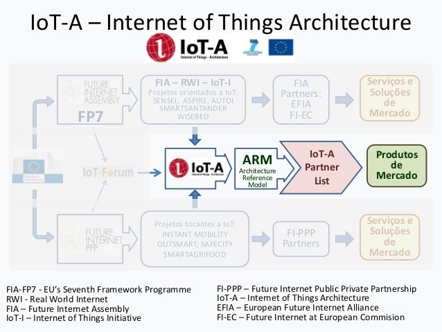 pelan strategik internet of things