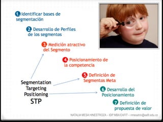 NATALIA MESA HINESTROZA – IDP MBA EAFIT – nmesahin@eafit.edu.co
 