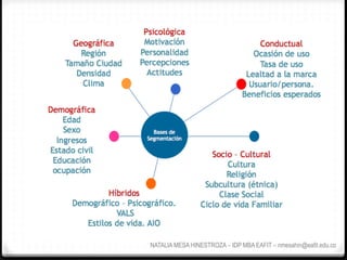 NATALIA MESA HINESTROZA – IDP MBA EAFIT – nmesahin@eafit.edu.co
 