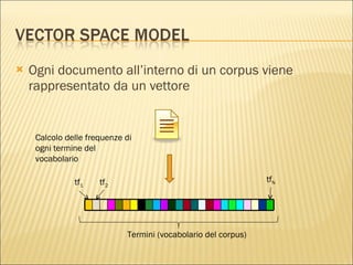 Ogni documento all’interno di un corpus viene rappresentato da un vettore Termini (vocabolario del corpus) Calcolo delle frequenze di ogni termine del vocabolario tf 1 tf 2 tf N 